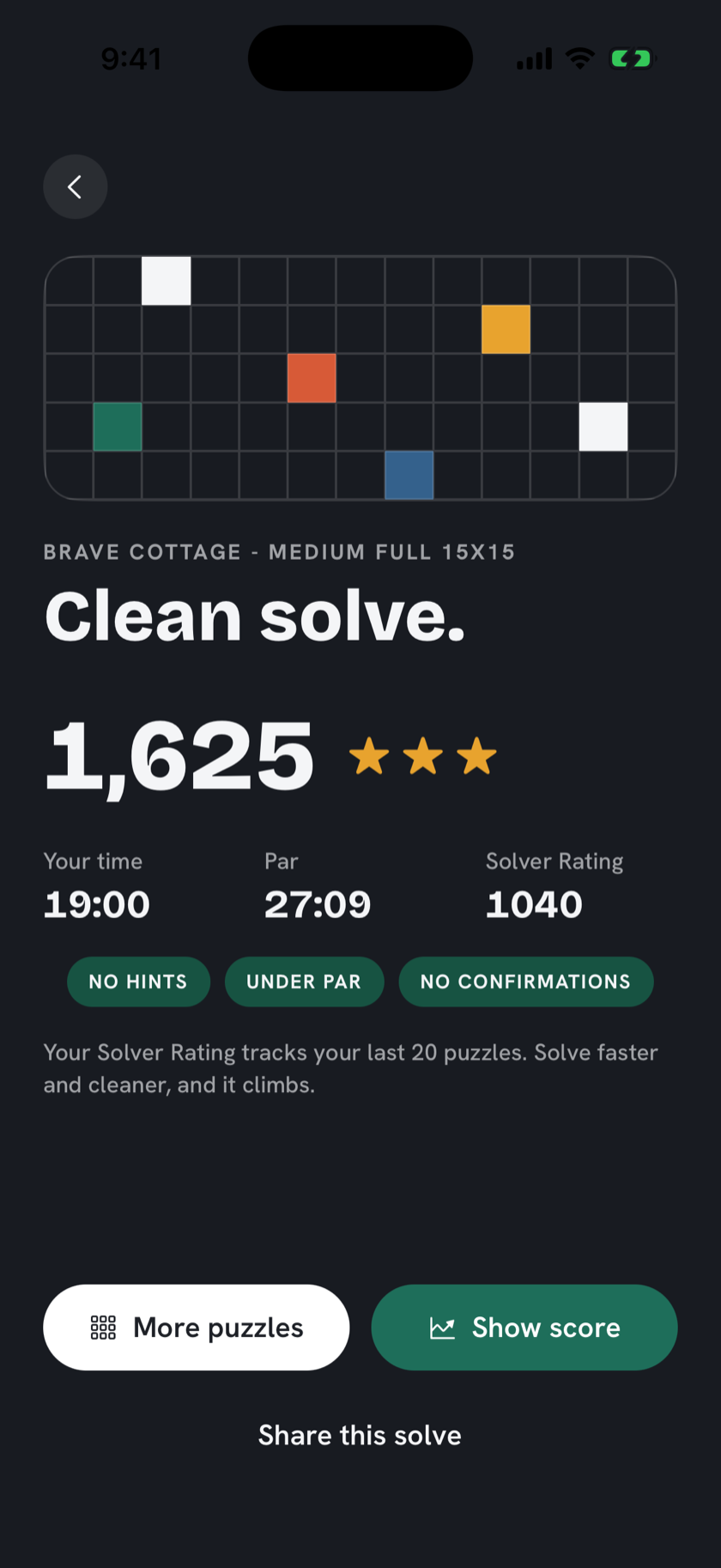 The completion screen: a clean solve with three stars, time under par, and badges for no hints